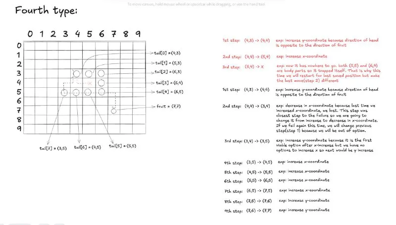 Whiteboard explaining our Snake algorithm